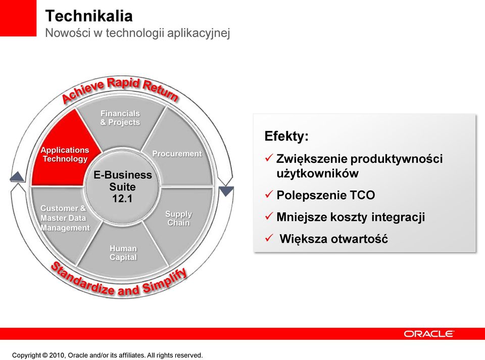 12.1 Human Capital Procurement Supply Chain Efekty: Zwiększenie