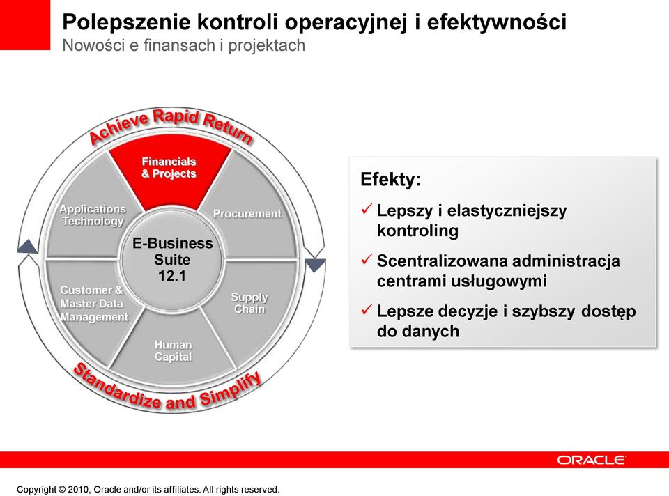 E-Business Suite 12.