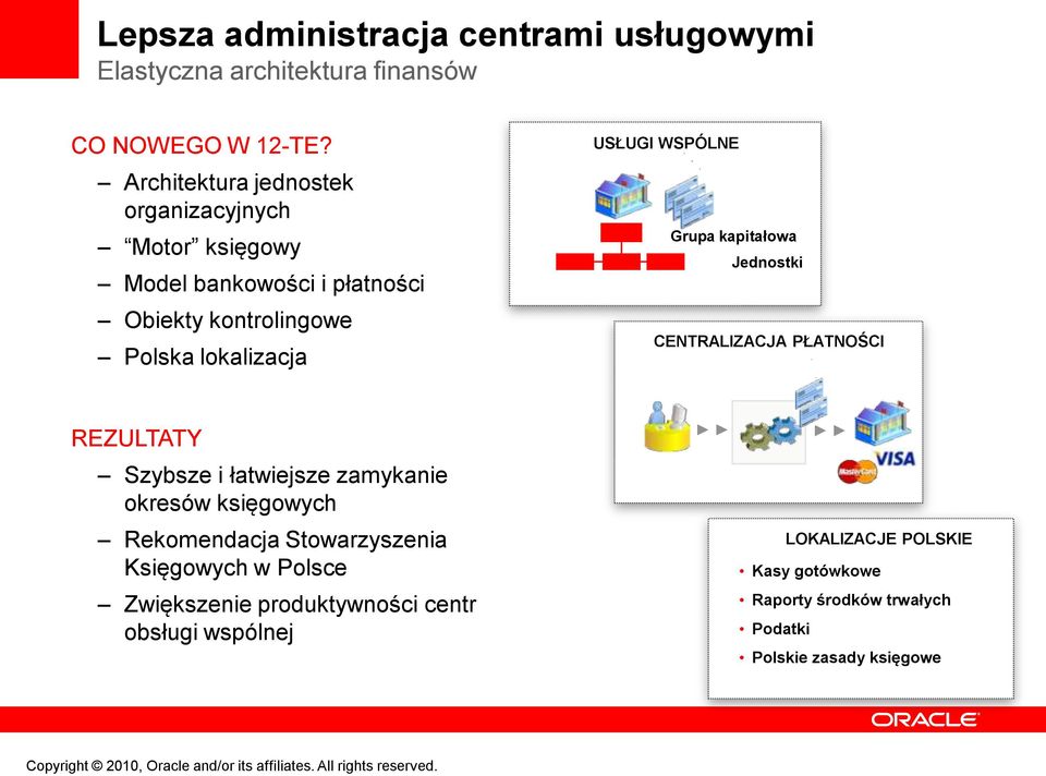 WSPÓLNE Grupa kapitałowa Jednostki CENTRALIZACJA PŁATNOŚCI REZULTATY Szybsze i łatwiejsze zamykanie okresów księgowych Rekomendacja