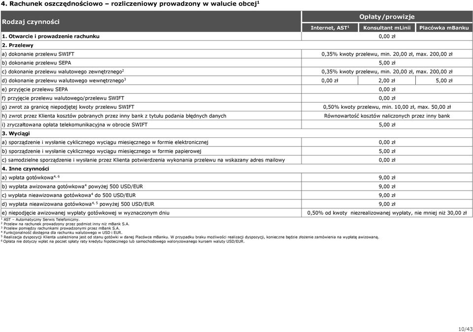 0 b) dokonanie przelewu SEPA 5,00 zł c) dokonanie przelewu walutowego zewnętrznego 0,35% kwoty przelewu, min., max.