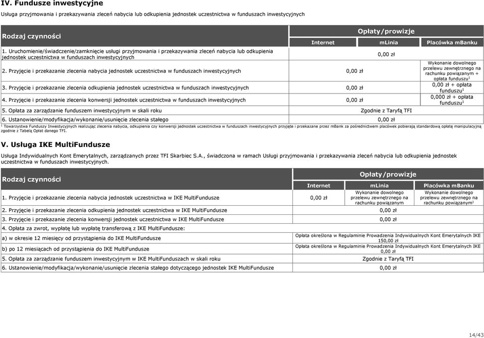 Przyjęcie i przekazanie zlecenia nabycia jednostek uczestnictwa w funduszach inwestycyjnych 3. Przyjęcie i przekazanie zlecenia odkupienia jednostek uczestnictwa w funduszach inwestycyjnych 4.