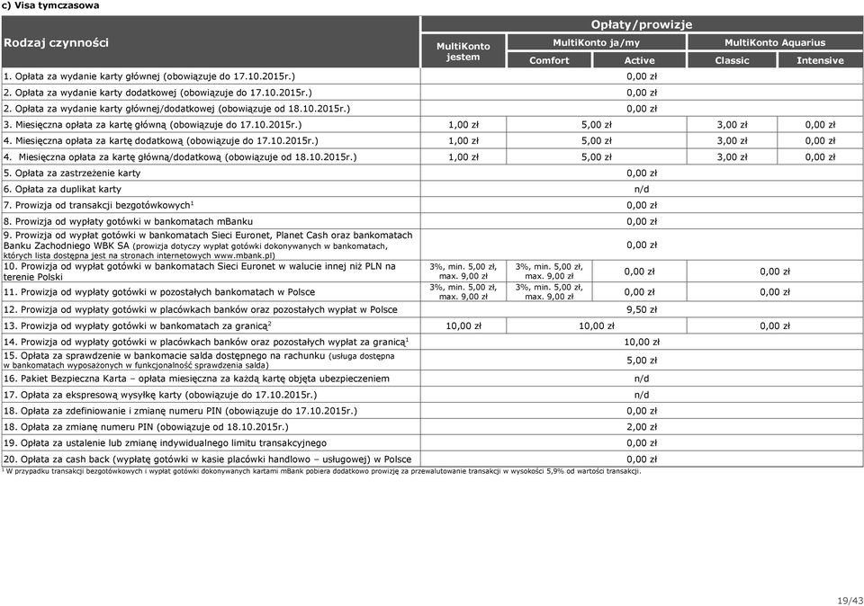 Miesięczna opłata za kartę dodatkową (obowiązuje do 7.0.05r.),00 zł 5,00 zł 3,00 zł 4. Miesięczna opłata za kartę główną/dodatkową (obowiązuje od 8.0.05r.),00 zł 5,00 zł 3,00 zł 5.