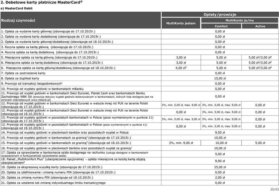 Miesięczna opłata za kartę główną (obowiązuje do 7.0.05r.) 3,00 zł 5,00 zł 5,00 zł 3 /3,00 zł 4 6. Miesięczna opłata za kartę dodatkową (obowiązuje do 7.0.05r.) 3,00 zł 5,00 zł 5,00 zł 3 /3,00 zł 4 6. Miesięczna opłata za kartę główną/dodatkową (obowiązuje od 8.