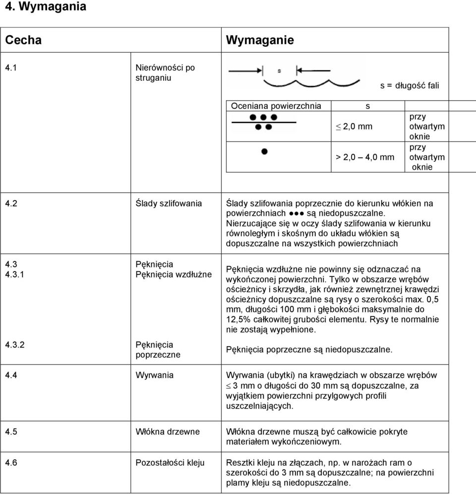 Nierzucające się w oczy ślady szlifowania w kierunku równoległym i skośnym do układu włókien są dopuszczalne na wszystkich powierzchniach 4.3 