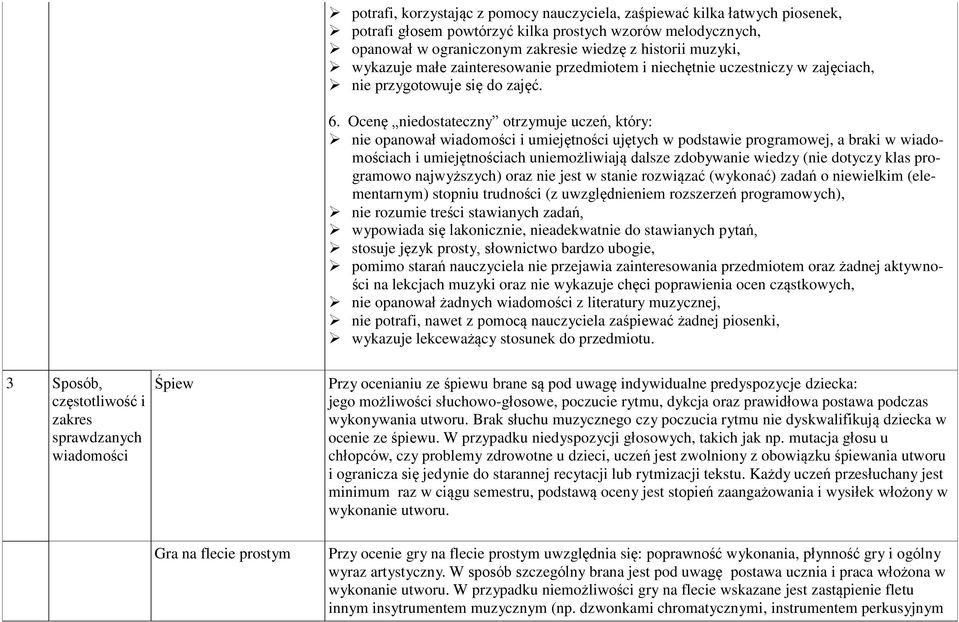 Ocenę niedostateczny otrzymuje uczeń, który: nie opanował wiadomości i umiejętności ujętych w podstawie programowej, a braki w wiadomościach i umiejętnościach uniemożliwiają dalsze zdobywanie wiedzy