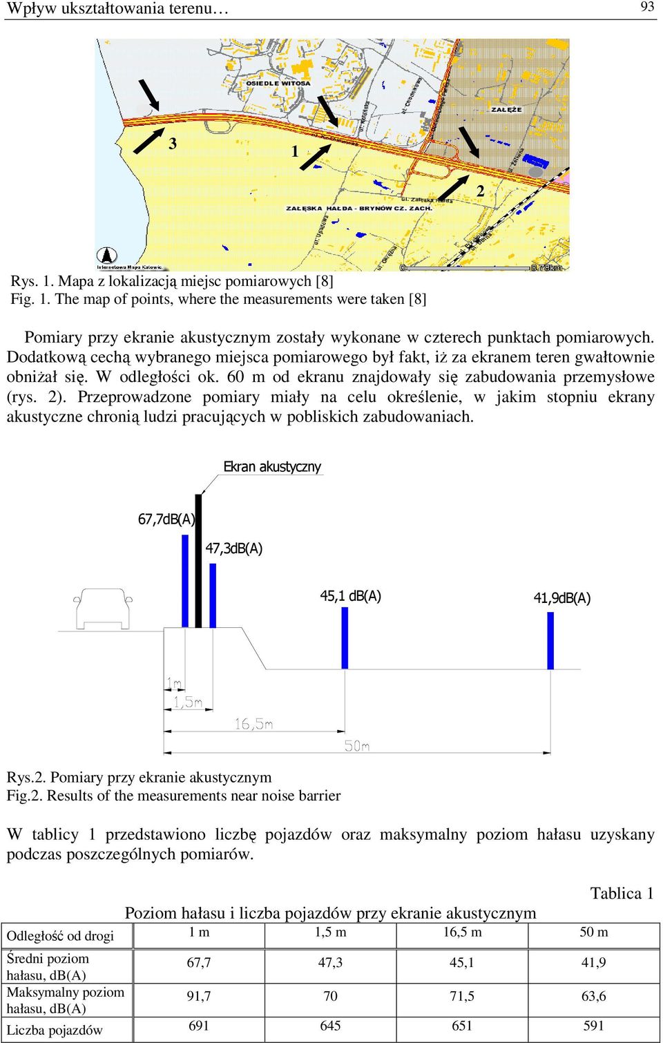 Przeprowadzone pomiary miały na celu określenie, w jakim stopniu ekrany akustyczne chronią ludzi pracujących w pobliskich zabudowaniach. Ekran akustyczny 67,7dB(A) 47,3dB(A) 45,1 db(a) 41,9dB(A) Rys.