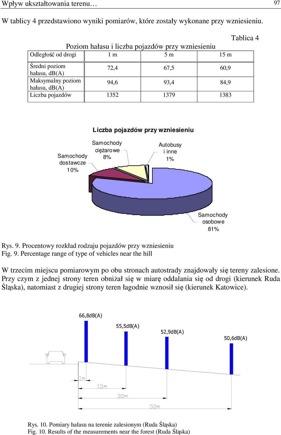 Autobusy i inne 8 Rys. 9. Procentowy rozkład rodzaju pojazdów przy wzniesieniu Fig. 9. Percentage range of type of vehicles near the hill W trzecim miejscu pomiarowym po obu stronach autostrady znajdowały się tereny zalesione.