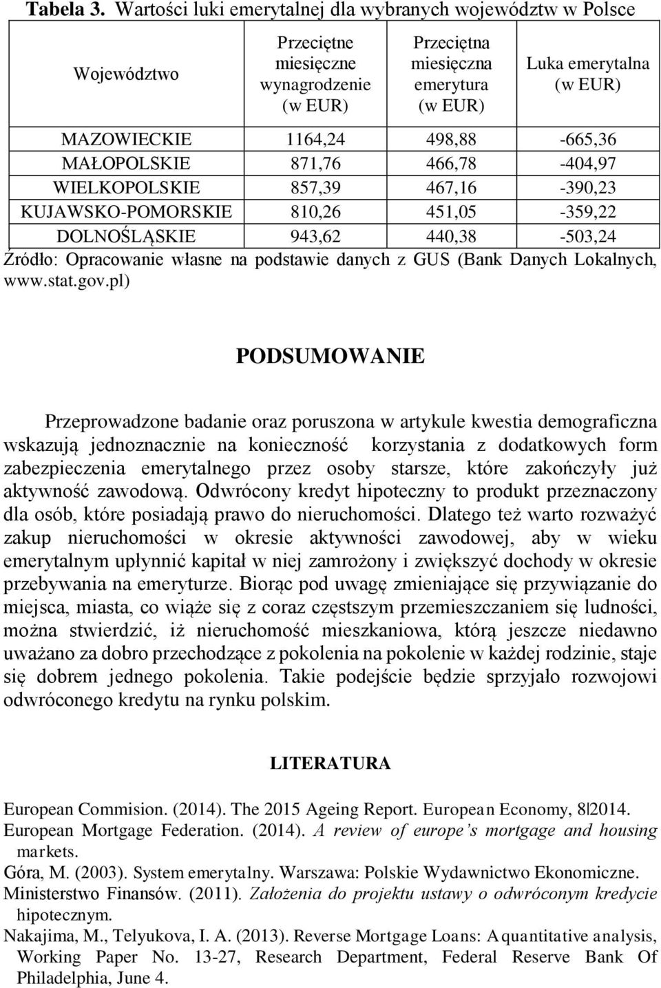 MAŁOPOLSKIE 871,76 466,78-404,97 WIELKOPOLSKIE 857,39 467,16-390,23 KUJAWSKO-POMORSKIE 810,26 451,05-359,22 DOLNOŚLĄSKIE 943,62 440,38-503,24 Źródło: Opracowanie własne na podstawie danych z GUS