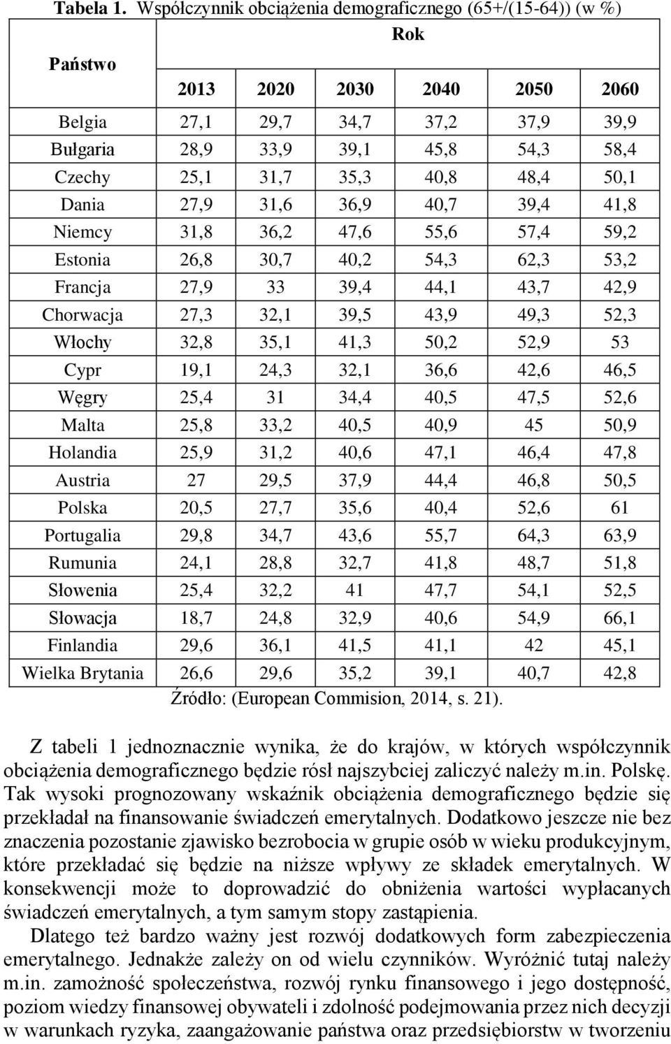 40,8 48,4 50,1 Dania 27,9 31,6 36,9 40,7 39,4 41,8 Niemcy 31,8 36,2 47,6 55,6 57,4 59,2 Estonia 26,8 30,7 40,2 54,3 62,3 53,2 Francja 27,9 33 39,4 44,1 43,7 42,9 Chorwacja 27,3 32,1 39,5 43,9 49,3