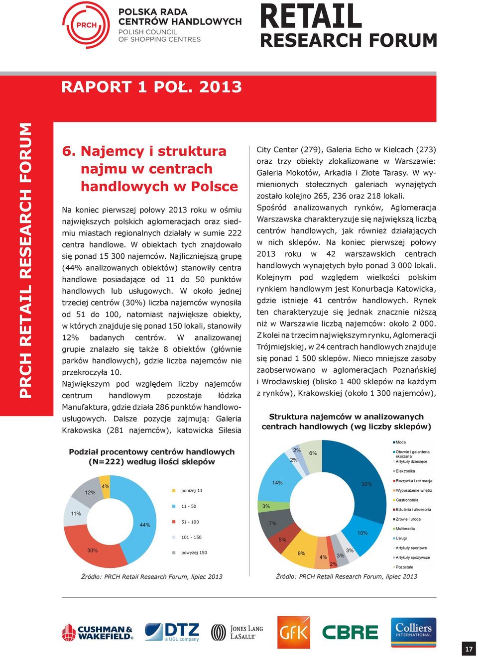 Najliczniejszą grupę (44% analizowanych obiektów) stanowiły centra handlowe posiadające od 11 do 50 punktów handlowych lub usługowych.