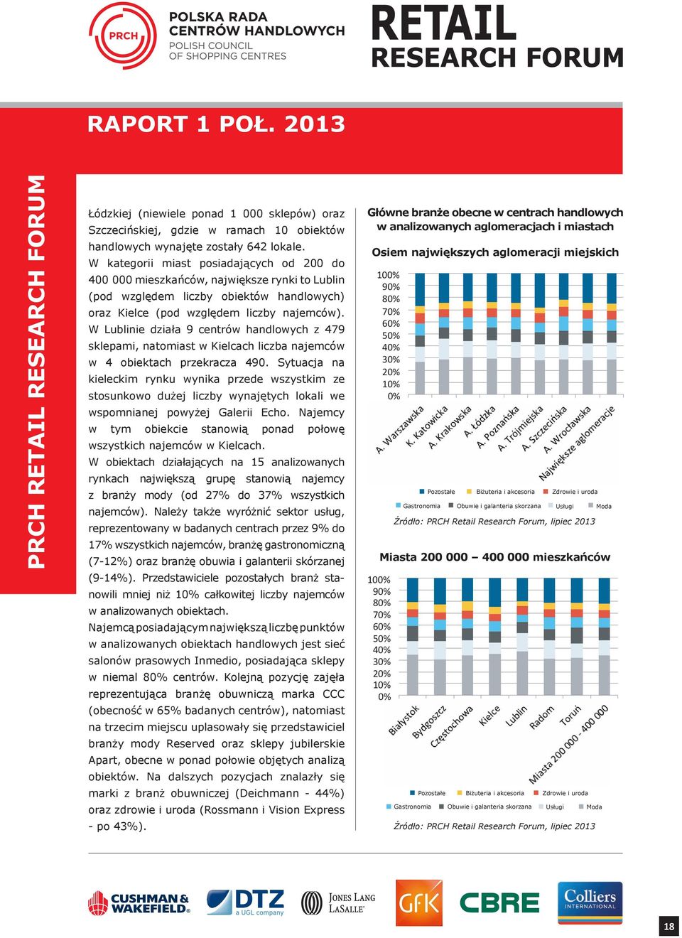 W Lublinie działa 9 centrów handlowych z 479 sklepami, natomiast w Kielcach liczba najemców w 4 obiektach przekracza 490.