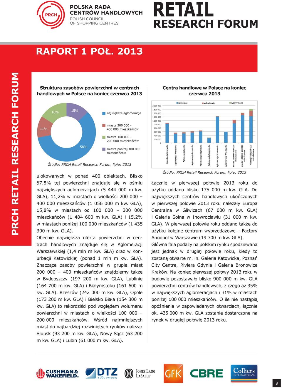 GLA), 15,8% w miastach od 100 000 200 000 (1 484 600 m kw. GLA) i 15,2% w miastach poniżej 100 000 (1 435 300 m kw. GLA). 15% 58% Obecnie największa oferta powierzchni w centrach handlowych znajduje się w Aglomeracji Warszawskiej (1,4 mln m kw.