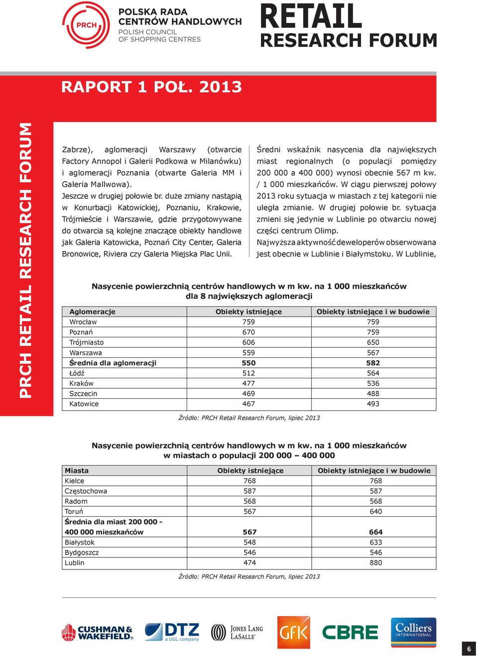 Center, Galeria Bronowice, Riviera czy Galeria Miejska Plac Unii. Średni wskaźnik nasycenia dla największych miast regionalnych (o populacji pomiędzy 200 000 a 400 000) wynosi obecnie 567 m kw.