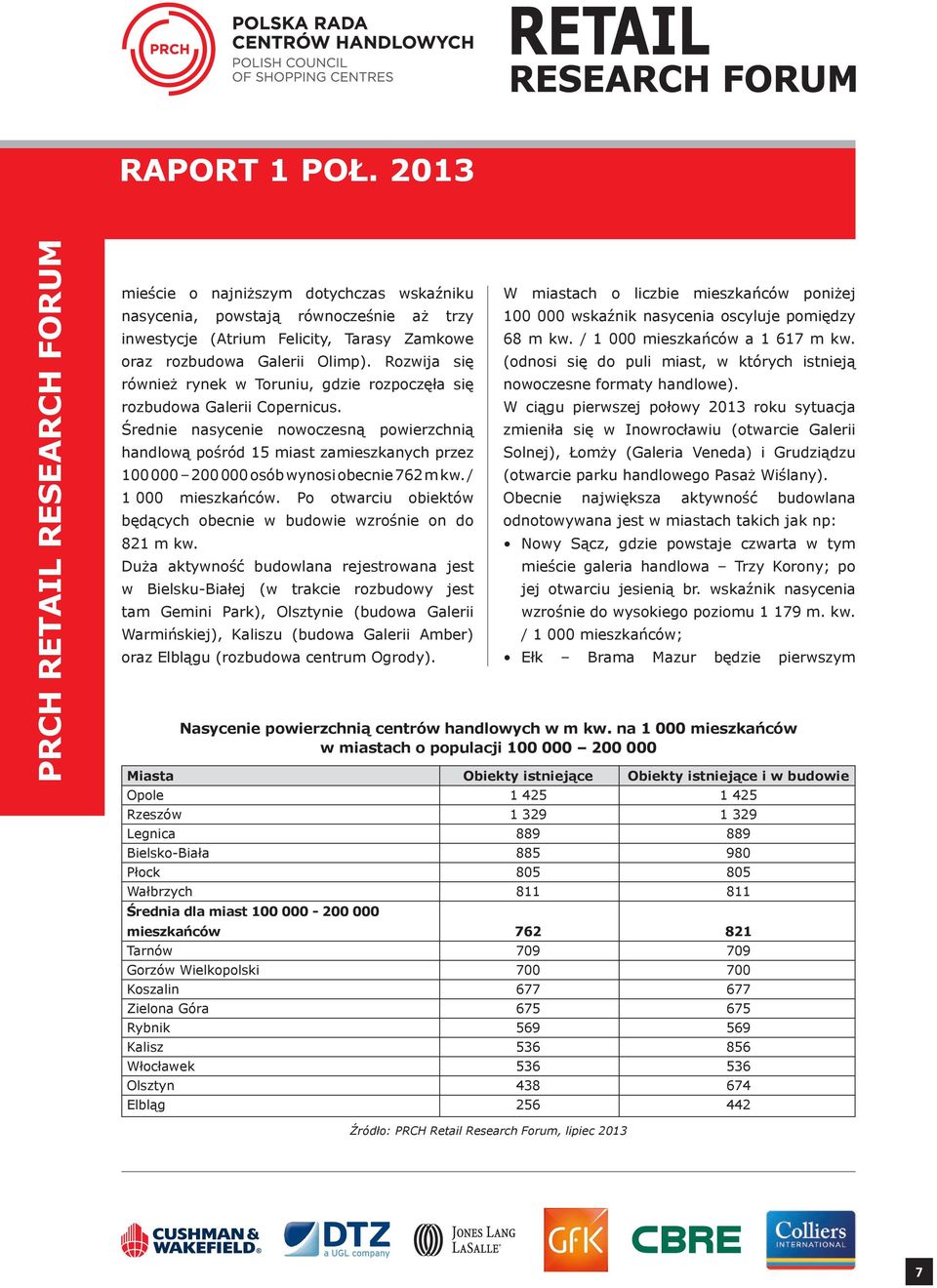 Średnie nasycenie nowoczesną powierzchnią handlową pośród 15 miast zamieszkanych przez 100 000 200 000 osób wynosi obecnie 762 m kw. / 1 000.