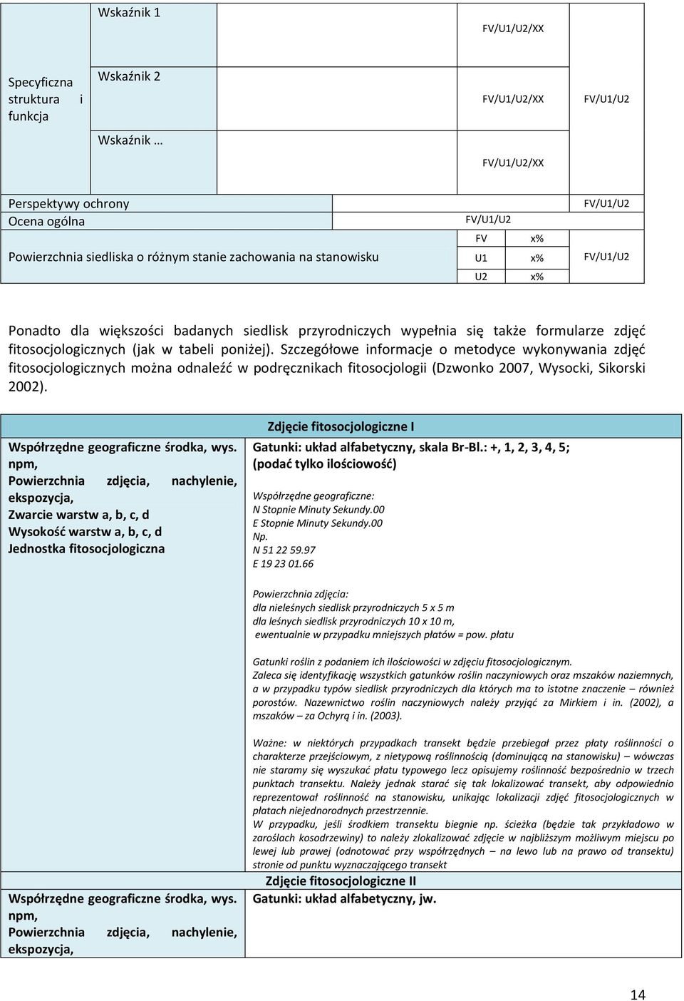 Szczegółowe informacje o metodyce wykonywania zdjęć fitosocjologicznych można odnaleźć w podręcznikach fitosocjologii (Dzwonko 2007, Wysocki, Sikorski 2002). Współrzędne geograficzne środka, wys.