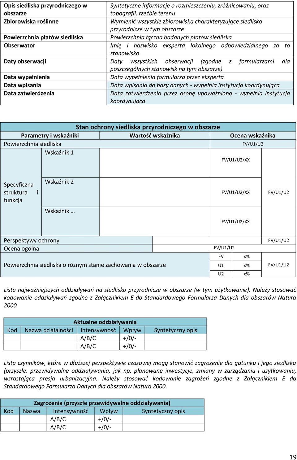 obserwacji Daty wszystkich obserwacji (zgodne z formularzami dla poszczególnych stanowisk na tym obszarze) Data wypełnienia Data wypełnienia formularza przez eksperta Data wpisania Data wpisania do