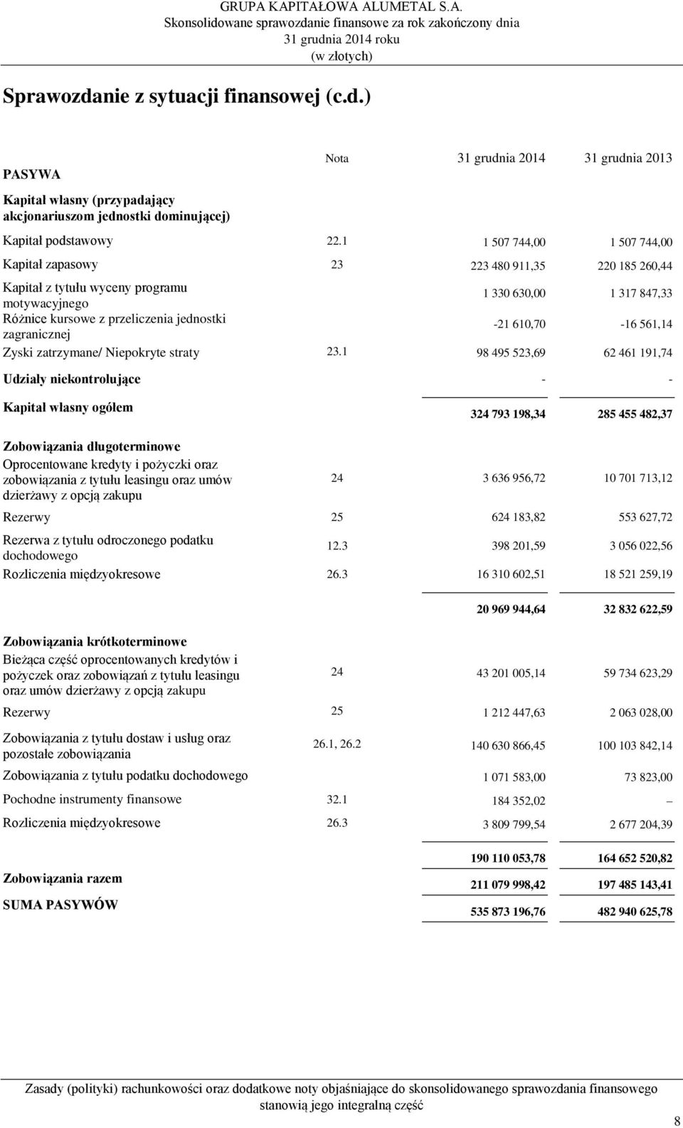 zagranicznej -21 610,70-16 561,14 Zyski zatrzymane/ Niepokryte straty 23.