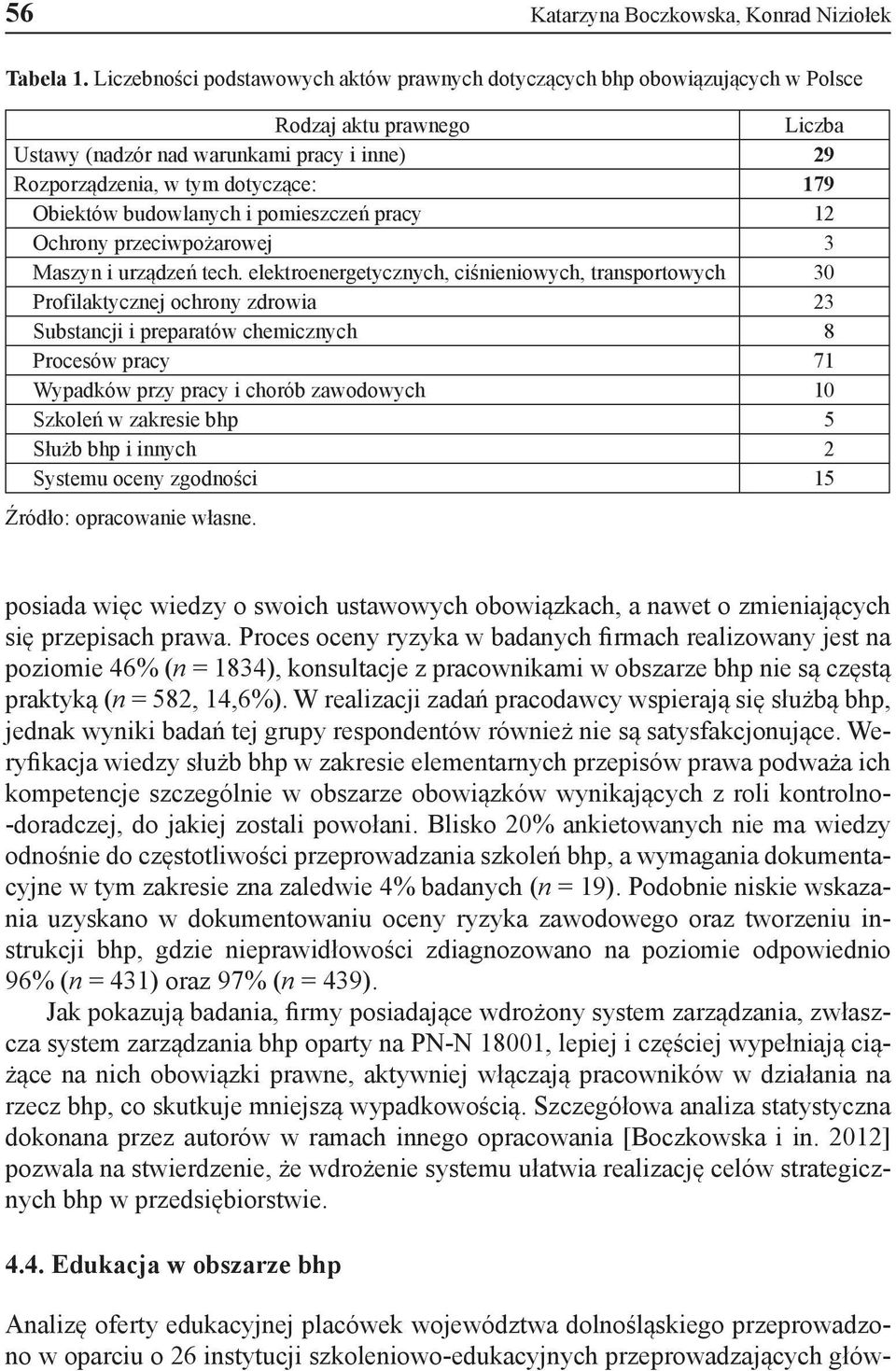 budowlanych i pomieszczeń pracy 12 Ochrony przeciwpożarowej 3 Maszyn i urządzeń tech.