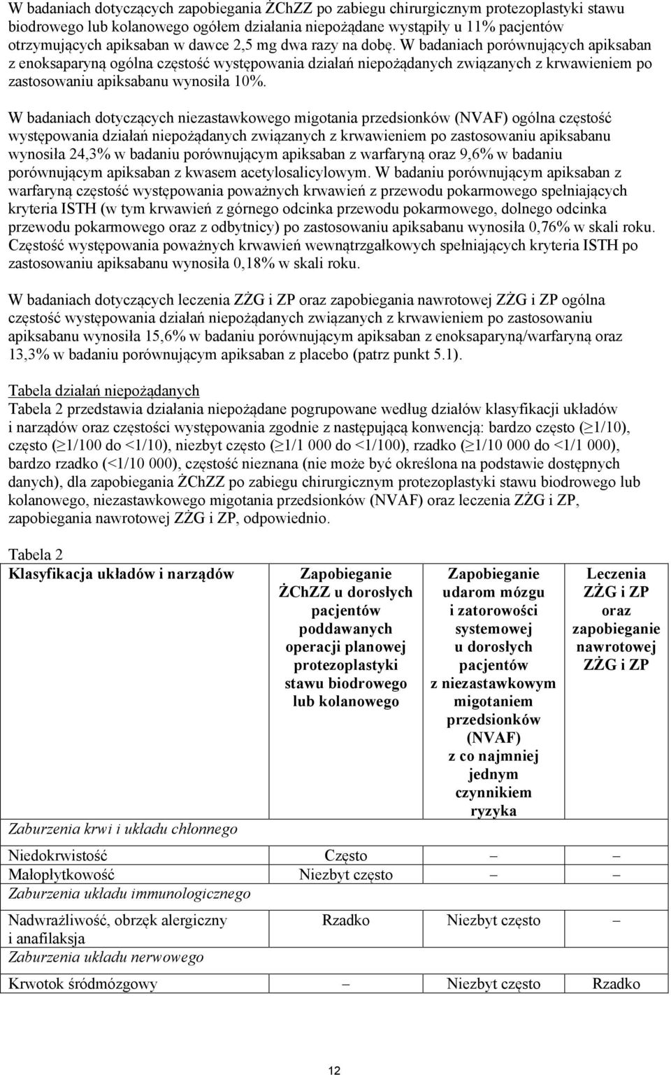 W badaniach dotyczących niezastawkowego migotania przedsionków (NVAF) ogólna częstość występowania działań niepożądanych związanych z krwawieniem po zastosowaniu apiksabanu wynosiła 24,3% w badaniu