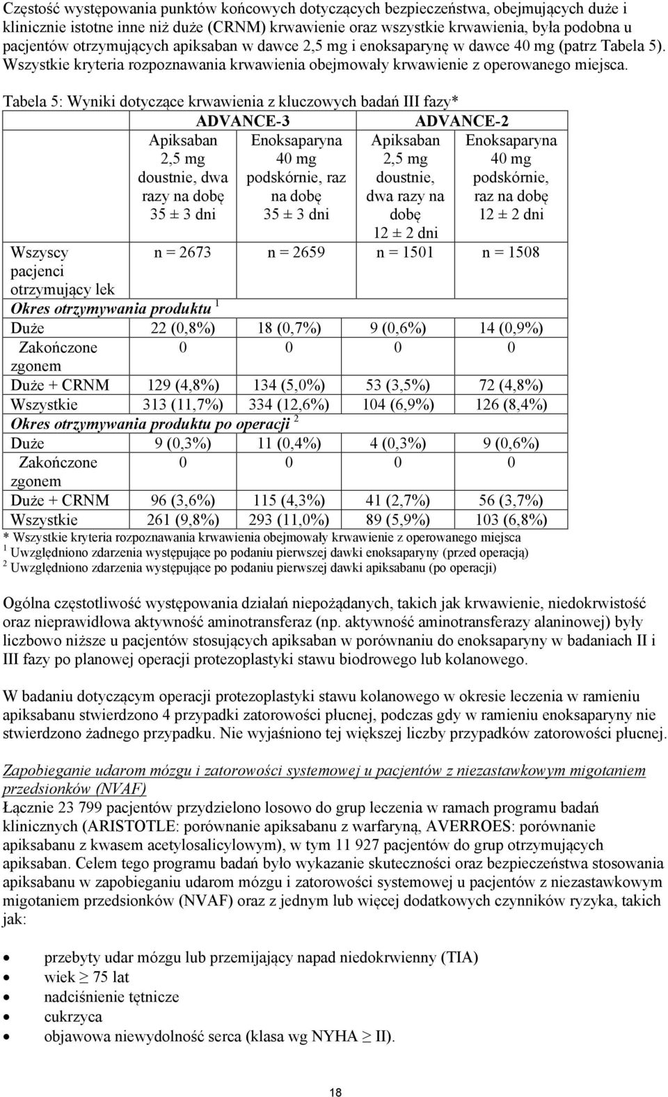 Tabela 5: Wyniki dotyczące krwawienia z kluczowych badań III fazy* ADVANCE-3 ADVANCE-2 Apiksaban 2,5 mg doustnie, dwa razy na dobę 35 ± 3 dni Enoksaparyna 40 mg podskórnie, raz na dobę 35 ± 3 dni