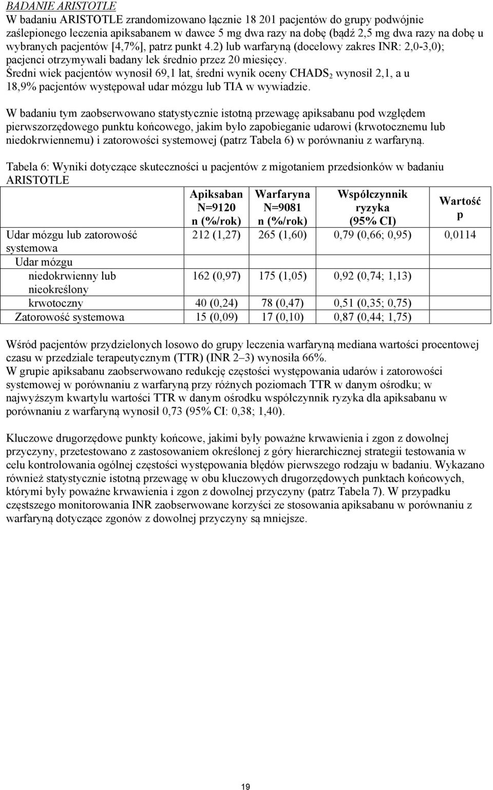 Średni wiek pacjentów wynosił 69,1 lat, średni wynik oceny CHADS 2 wynosił 2,1, a u 18,9% pacjentów występował udar mózgu lub TIA w wywiadzie.