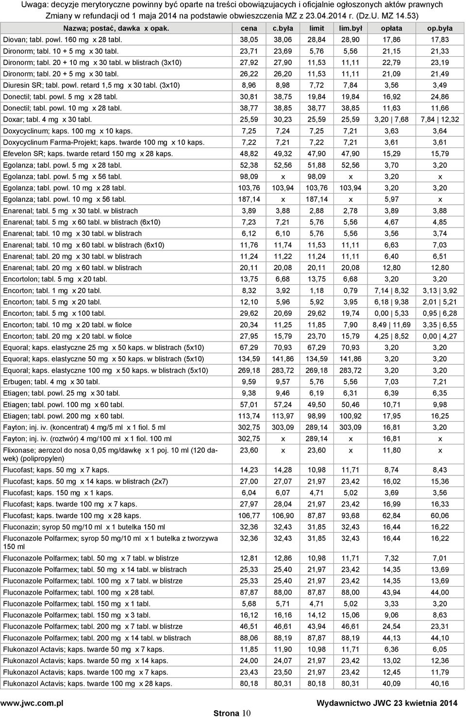 (3x10) 8,96 8,98 7,72 7,84 3,56 3,49 Donectil; tabl. powl. 5 mg x 28 tabl. 30,81 38,75 19,84 19,84 16,92 24,86 Donectil; tabl. powl. 10 mg x 28 tabl. 38,77 38,85 38,77 38,85 11,63 11,66 Doxar; tabl.