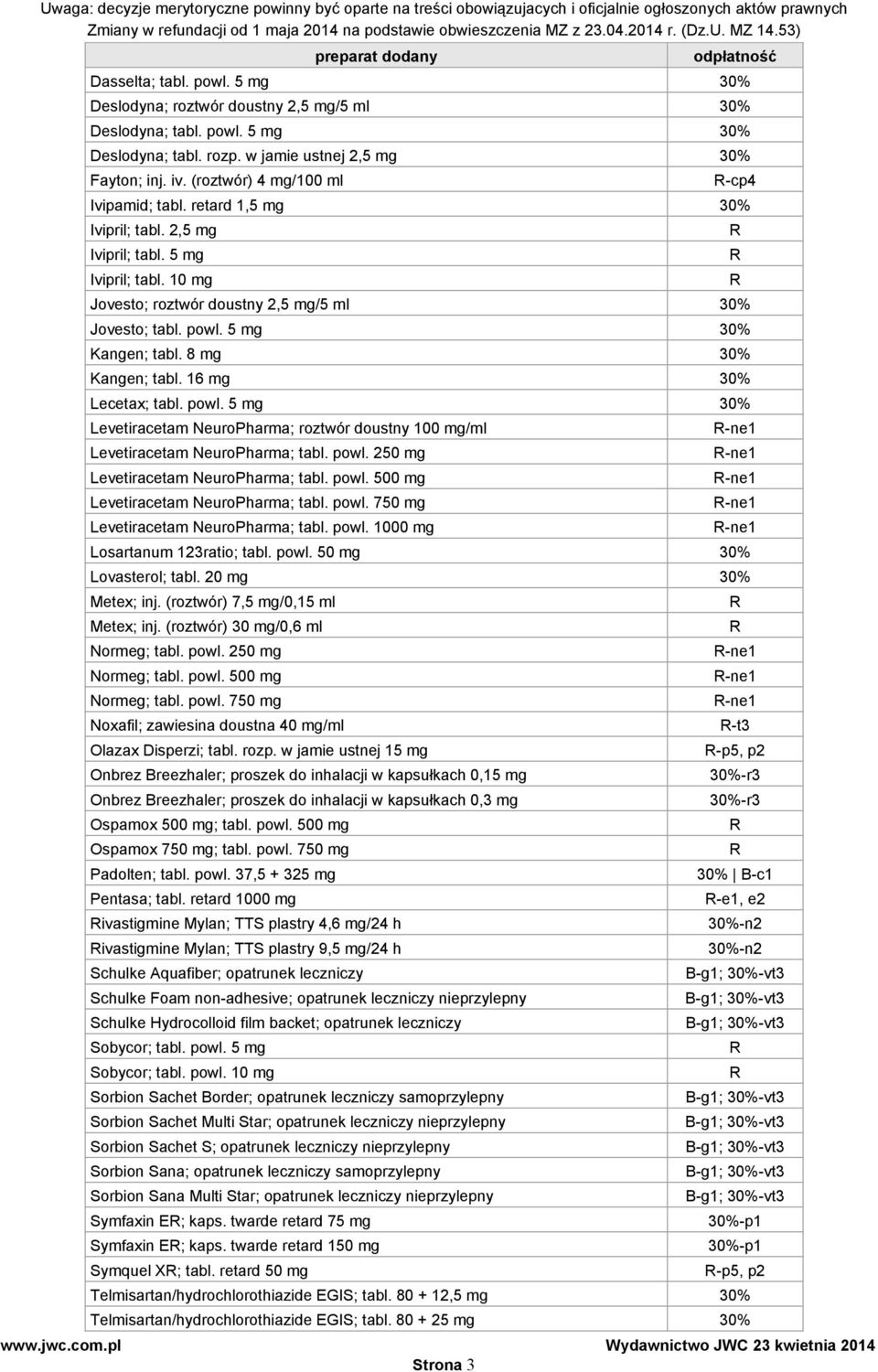 5 mg 30% Kangen; tabl. 8 mg 30% Kangen; tabl. 16 mg 30% Lecetax; tabl. powl. 5 mg 30% Levetiracetam NeuroPharma; roztwór doustny 100 mg/ml Levetiracetam NeuroPharma; tabl. powl. 250 mg Levetiracetam NeuroPharma; tabl.