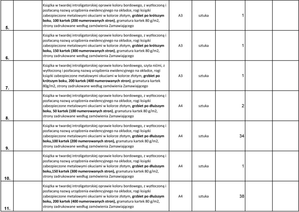 bordowego, szyta nidmi, z wytłoczoną i pozłacaną nazwą urządzenia ewidencyjnego na okładce, rogi ksiązki zabezpieczone metalowymi okuciami w kolorze złotym, grzbiet po krótszym boku, 00 kartek