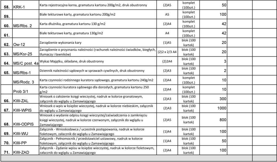 MS/C post. 4a Wykaz Majątku, składane, druk obustronny () 65. MS/Rbs-1 Dziennik należności sądowych w sprawach cywilnych, druk obustronny ()A MS/Rodz.