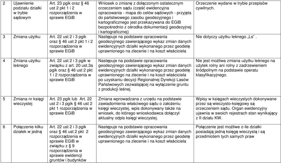 geodezyjnego i kartograficznego jest przekazywana do EGiB bezpośrednio z ośrodka dokumentacji geodezyjnej i kartograficznej) Następuje na podstawie opracowania geodezyjnego zawierającego wykaz zmian