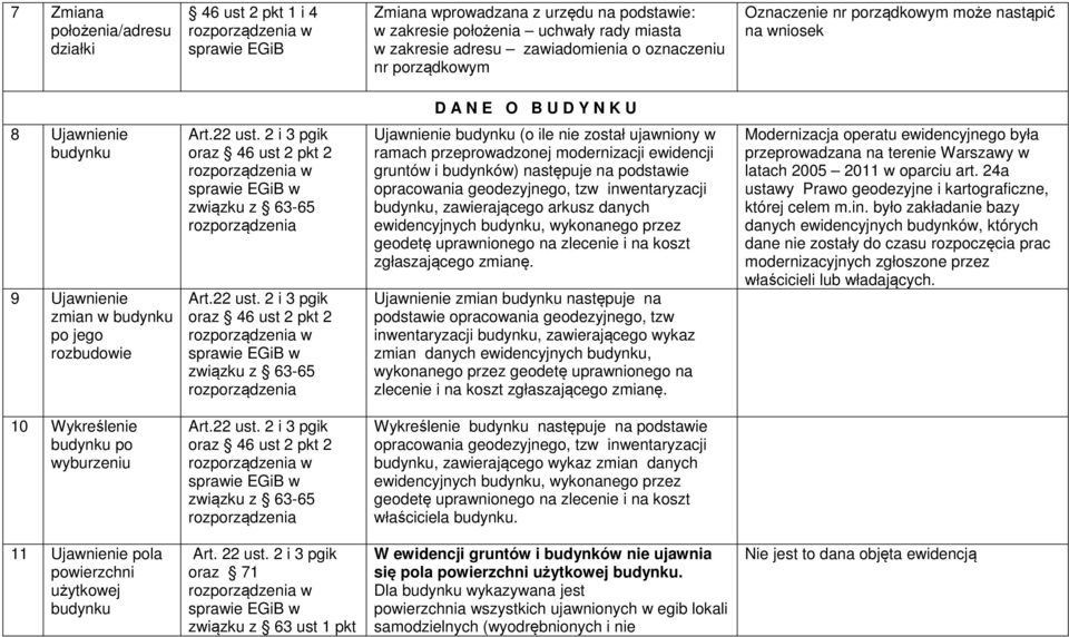 oraz 46 ust 2 pkt 2 w związku z 63-65 rozporządzenia Ujawnienie budynku (o ile nie został ujawniony w ramach przeprowadzonej modernizacji ewidencji gruntów i budynków) następuje na podstawie