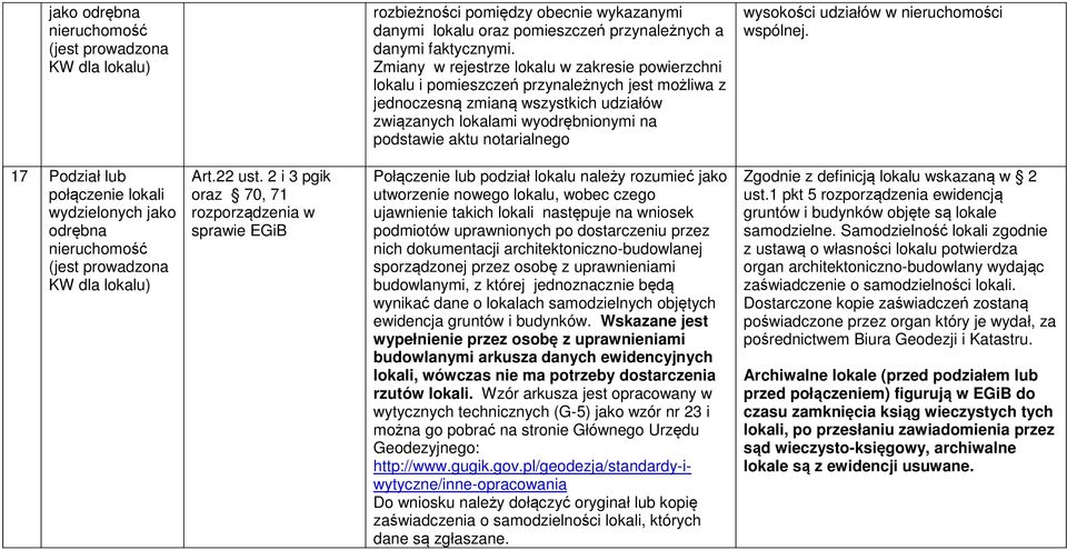 notarialnego wysokości udziałów w nieruchomości wspólnej.