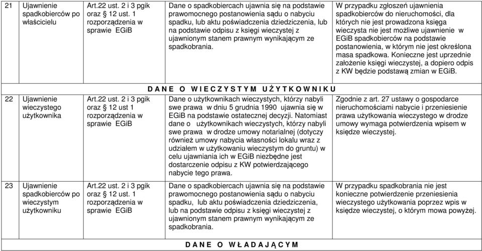 stanem prawnym wynikającym ze spadkobrania.