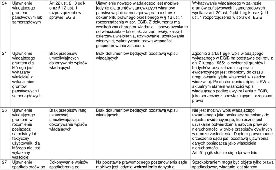 Z dokumentu ma wynikać zaś charakter władania - prawo uzyskane od właściciela takie jak: zarząd trwały, zarząd, dzierżawa wieloletnia, użytkowanie, użytkowanie wieczyste, wykonywanie prawa własności,