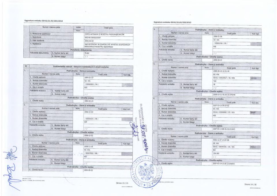 Czy z urzędu NIE Położenie wniosku 5. Numer karty akt % / / : \ 1. Chwila wpisu 1999-09-23 Mr Zestawienie rubryk danych o wnioskach 1chwil wpisów 1- ź Podrubryka - Dane o wniosku 1 Kodżad. 1. Chwila wpływu 1994-01-07 3.