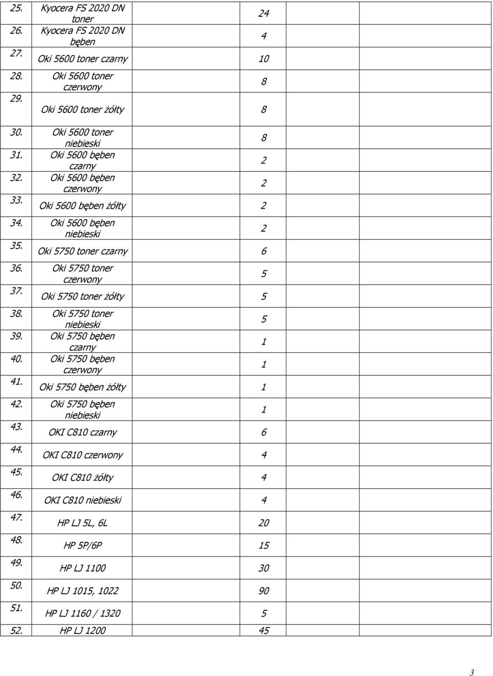 Oki 70 toner żółty 8. Oki 70 toner 9. Oki 70 bęben 40. Oki 70 bęben 4. Oki 70 bęben żółty 4. Oki 70 bęben 4. OKI C80 6 44.