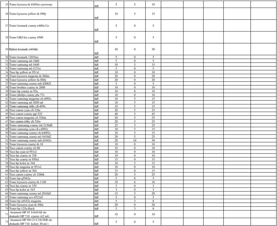 magenta tk-560m 36 Toner kyocera yellow tk-560y 37 Toner samsung czarny mlt d2082l 38 Toner brother czarny tn 2000 39 Toner hp czarny nr 92a 10 8 18 40 Toner philips czarny pfa 731 41 Toner samsung