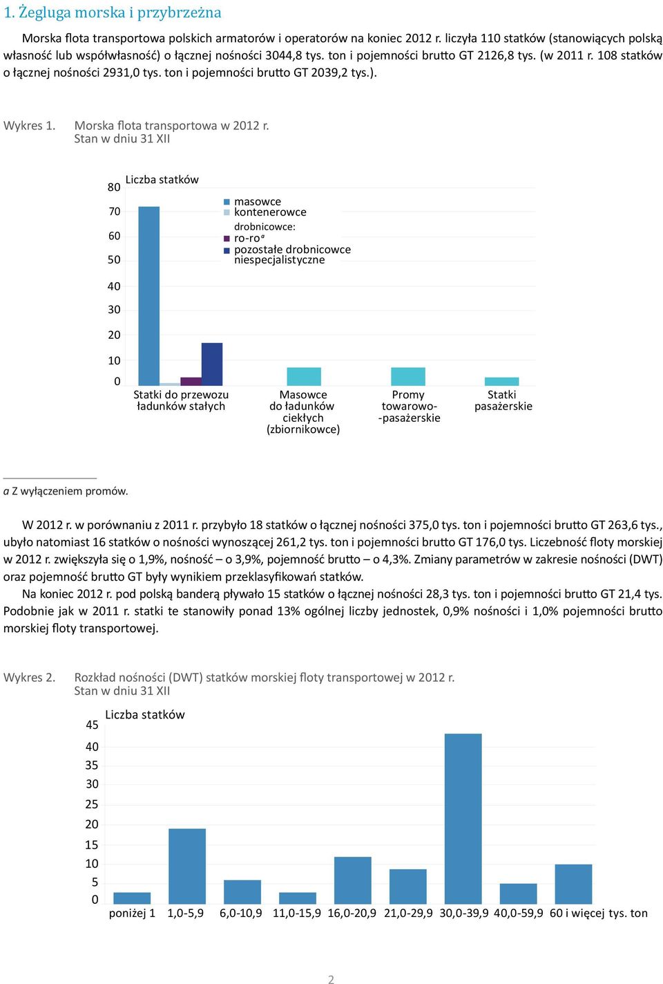 ton i pojemności brutto GT 2039,2 tys.). Wykres 1. Morska flota transportowa w 2012 r.