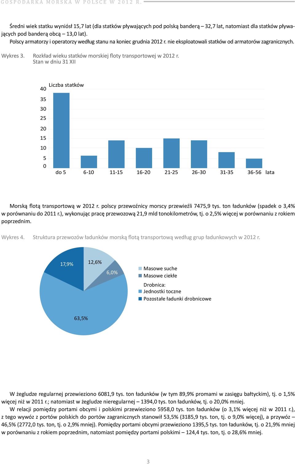 Stan w dniu 31 XII 40 35 30 25 20 15 10 5 0 Liczba statków do 5 6-10 11-15 16-20 21-25 26-30 31-35 36-56 lata Morską flotą transportową w 2012 r. polscy przewoźnicy morscy przewieźli 7475,9 tys.