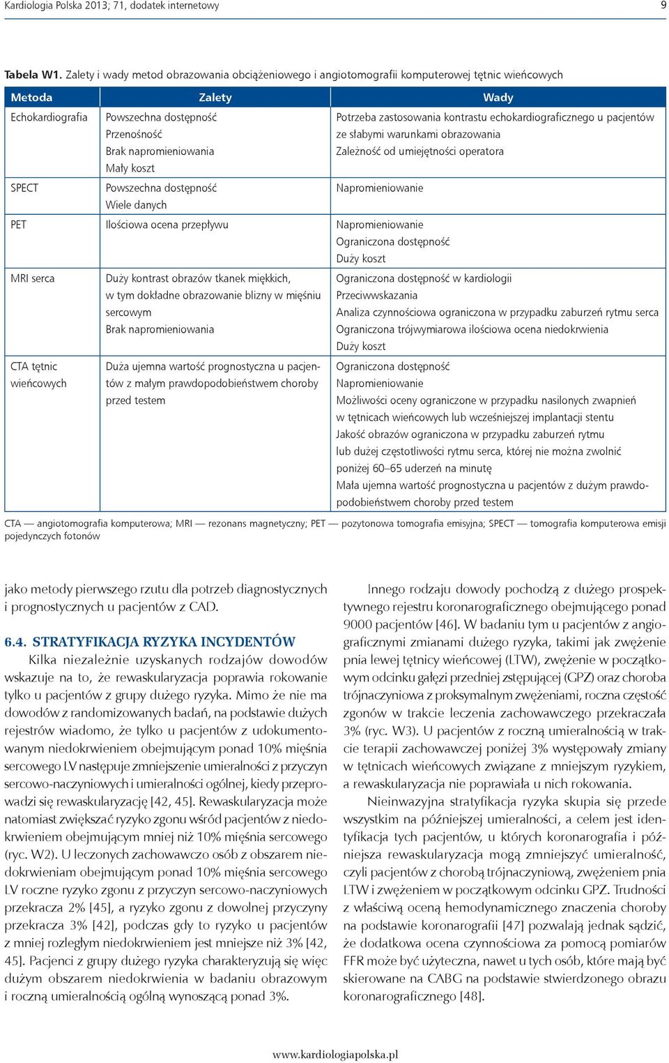 koszt Powszechna dostępność Wiele danych Potrzeba zastosowania kontrastu echokardiograficznego u pacjentów ze słabymi warunkami obrazowania Zależność od umiejętności operatora Napromieniowanie PET