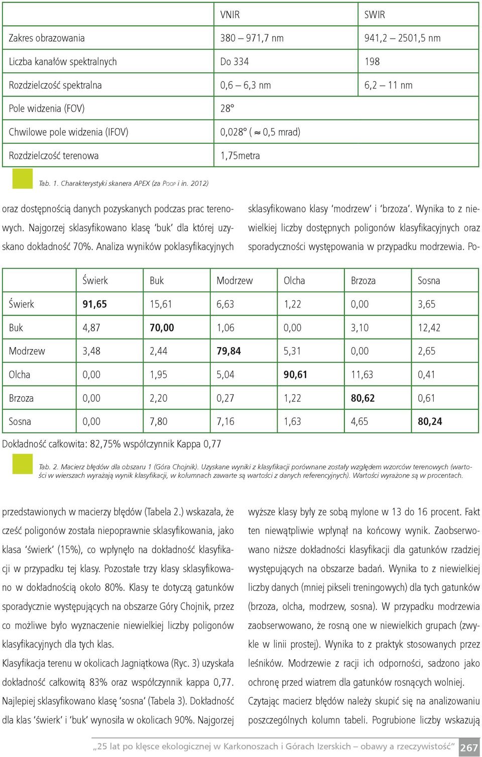 Najgorzej sklasyfikowano klasę buk dla której uzyskano dokładność 70%.