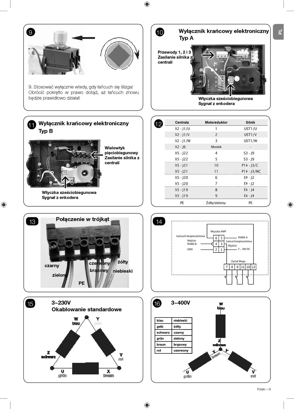 Wtyczka sześciobiegunowa Sygnał z enkodera 11 Wyłącznik krańcowy elektroniczny Typ B 12 Centrala Motoreduktor Silnik X2 - J1/U 1 UST1/U X2 - J1/V 2 UST1/V X2 - J1/W 3 UST1/W Wie elowtyk pię