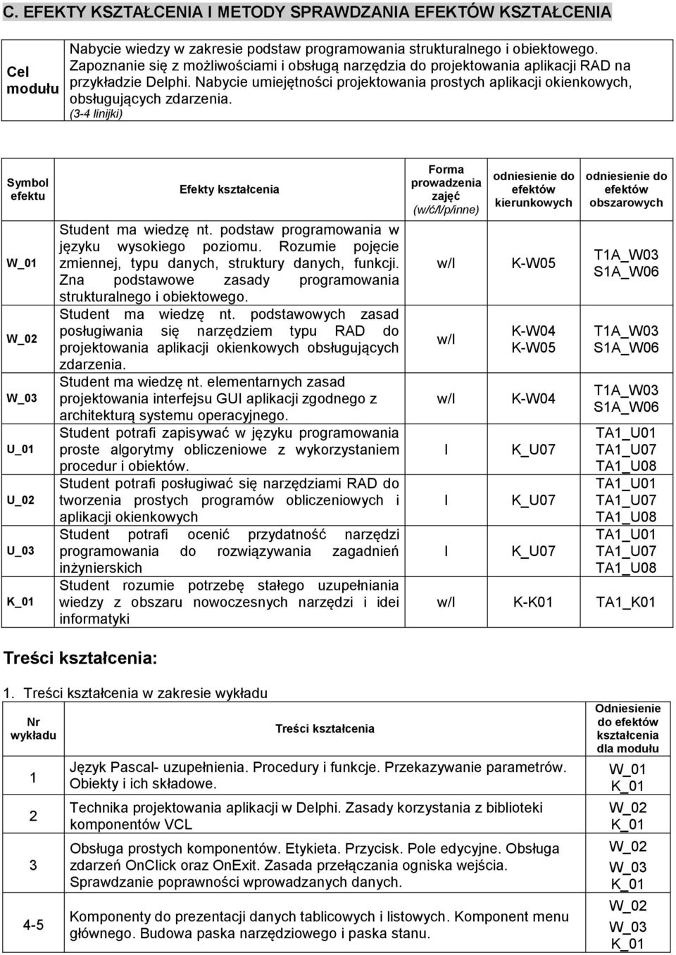 (-4 inijki) Symbo efektu Efekty Student ma wiedzę nt. podstaw programowania w języku wysokiego poziomu. Rozumie pojęcie zmiennej, typu danych, struktury danych, funkcji.