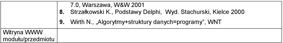 , Podstawy Dephi, Wyd.