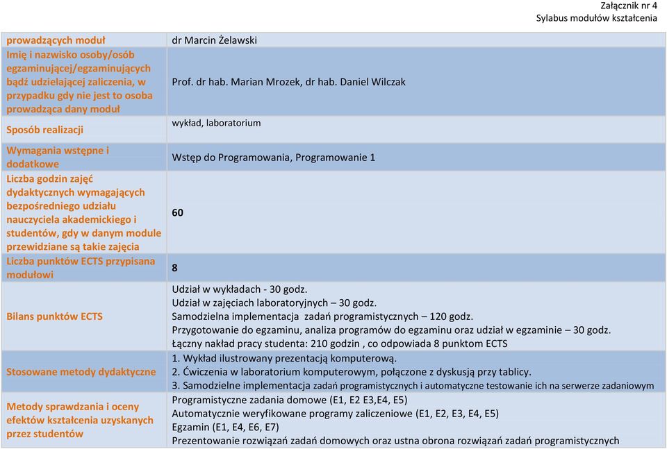 modułowi Bilans punktów ECTS Stosowane metody dydaktyczne Metody sprawdzania i oceny efektów kształcenia uzyskanych przez studentów dr Marcin Żelawski Prof. dr hab. Marian Mrozek, dr hab.