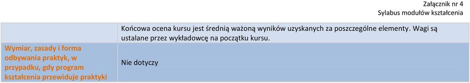 jest średnią ważoną wyników uzyskanych za poszczególne