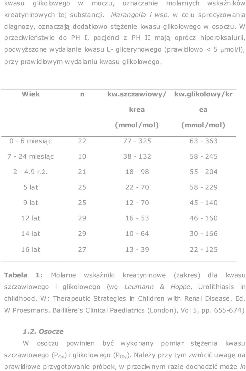 szczawiowy/ krea (mmol/mol) kw.glikolowy/kr ea (mmol/mol) 0-6 miesiąc 22 77-325 63-363 7-24 miesiąc 10 38-132 58-245 2-4.9 r.ŝ.