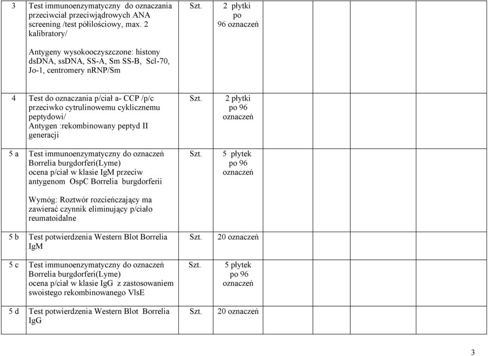 cyklicznemu peptydowi/ Antygen :rekombinowany peptyd II generacji 5 a Test immunoenzymatyczny do Borrelia burgdorferi(lyme) ocena p/ciał w klasie IgM przeciw antygenom OspC Borrelia burgdorferii