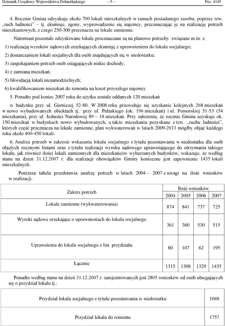 Natomiast pozostałe odzyskiwane lokale przeznaczane są na planowe potrzeby związane m.in.