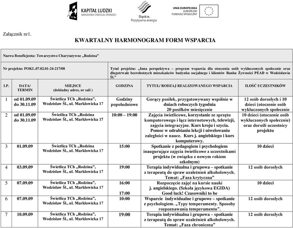 Wodzisławiu Śl. LP. DATA/ TERMIN MIEJSCE (dokładny adres, nr sali ) GODZINA TYTUŁ/ RODZAJ REALIZOWANEGO WSPARCIA ILOŚĆ UCZESTNIKÓW 1 od 01.09.09 do 30.11.